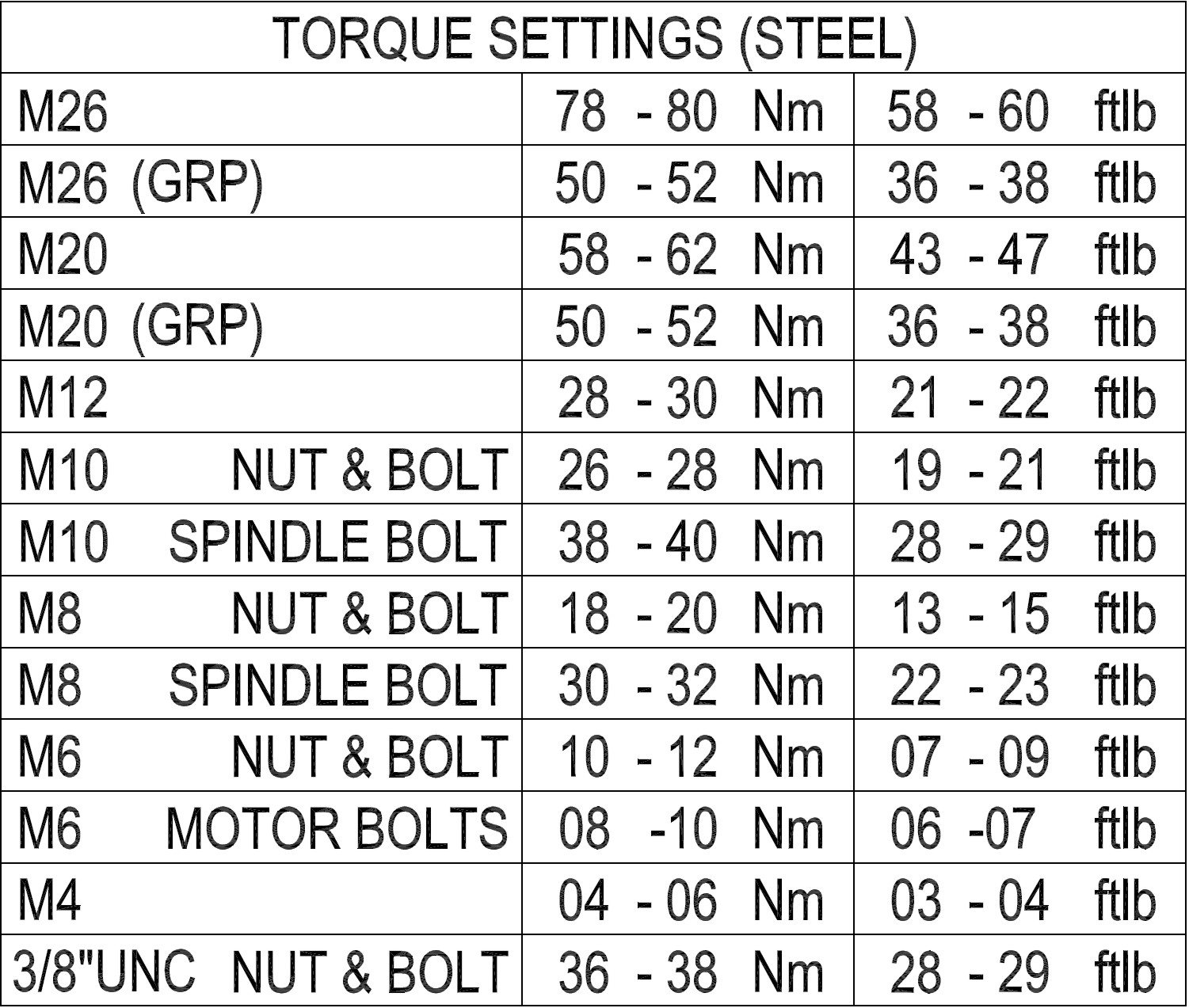 Drill Torque Settings Chart